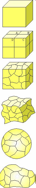 O resultado é o mesmo de antes. Pois acredite: mesmo se você desenhar linhas malucas sobre o cubo, criando uma porção de novas arestas, vértices e faces, obterá sempre o mesmo número de Euler: 2.