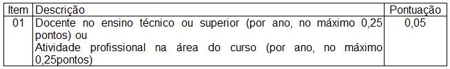 * Produção Científica, Tecnológica, Artística e Cultural em área Interdisciplinar recebem pontuação