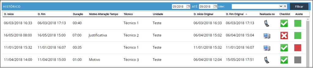 Você pode filtrar o histórico por data (basta selecionar o período) e/ou