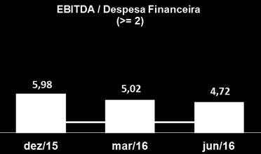 seguintes características: Modalidade do Financiamento Indexação