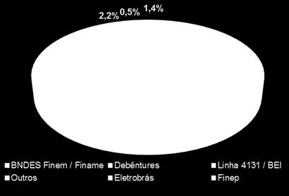 Covenants Financeiros A Companhia sempre cumpriu e vem mantendo