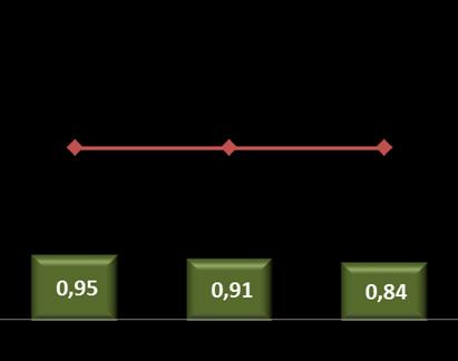 Resultado do 1º semestre de 2016 13 de julho de 2016 (1) BNDES.