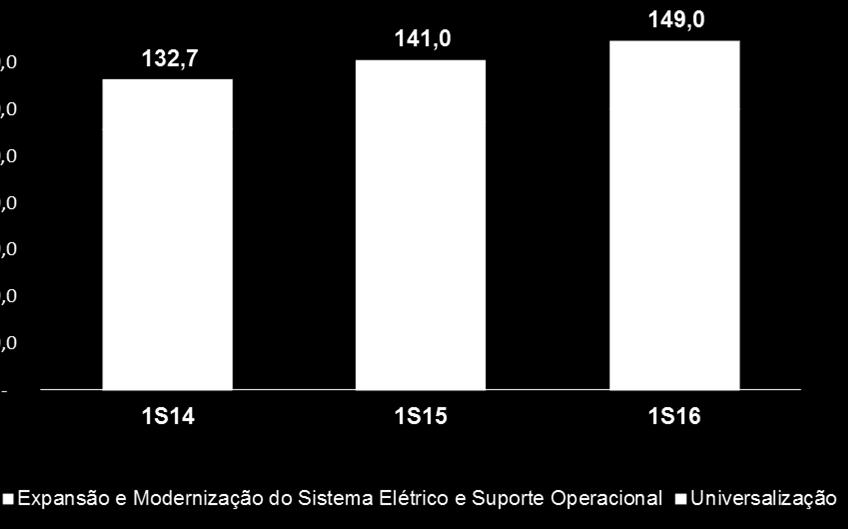 Resultado do 1º semestre de 2016 13 de julho de 2016 11.