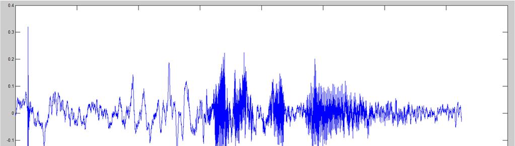 Espectrograma: