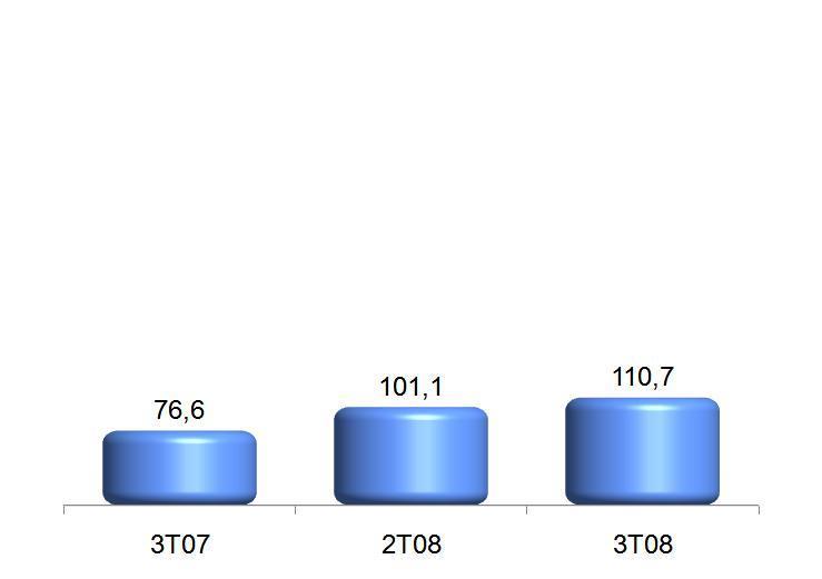 Resultados R$