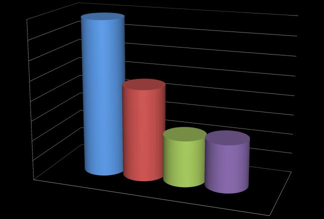 000 0 Reducing water consumptions 16 Study Cases 1.574.