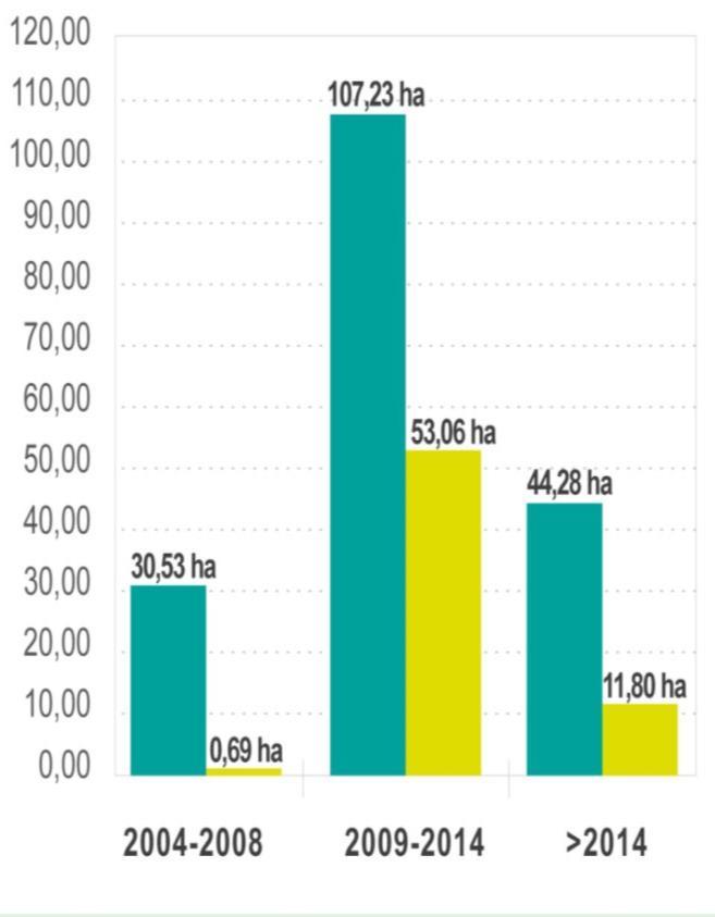 17% CONSUMO ÁGUA 2007-2013 > 25% ÁGUA