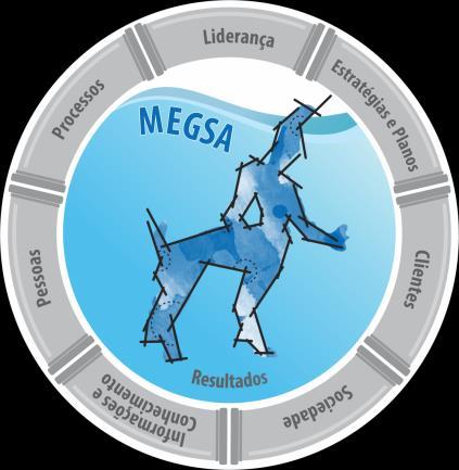 Componentes MEGSA Modelo de Excelência em Gestão do Saneamento Ambiental Fundamentos 1.