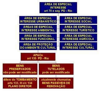 Página4 Observação: essas zonas em alguns municípios são denominadas como regiões administrativas, as quais administram determinado distrito/bairro. Para o professor, elas têm o mesmo papel das zonas.