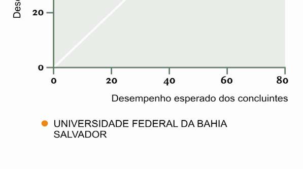 Entende-se que essas informações são boas aproximações do que seria considerado efeito do curso.