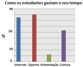 (A) igual. (B) maior. (C) menor. (D) o dobro. Nas duas turmas o percentual de meninos é sempre menor que o percentual de meninas. 2.