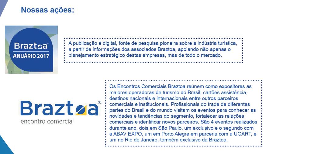 cartões de assistência, destinos nacionais e internacionais entre outros parceiros comerciais e institucionais.