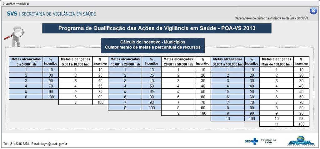 Botão PQA-VS 2013 : Abre o