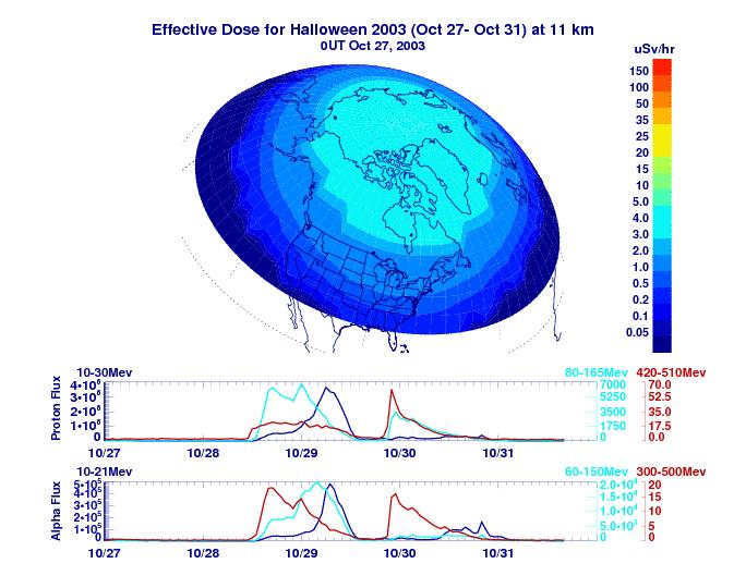 Introdução A taxa de dose é alterada devido ao ciclo solar, clima espacial, latitude geomagnética e aumenta significativamente com a