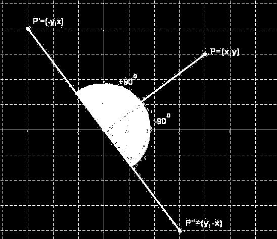 1) Observando que o ponto P = (-a, 1) pertence a reta de equação y = mx, substitua as coordenadas de P na equação da reta e estabeleça uma relação entre os coeficientes angulares a e m.