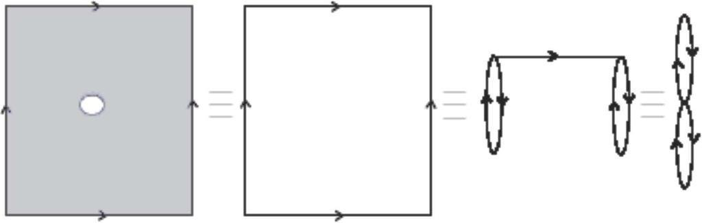 O próximo exemplo mostra que os homorfismos induzidos por uma aplicação contínua de Y em X nos grupos π 1 e H 1 podem ter propriedades distintas.