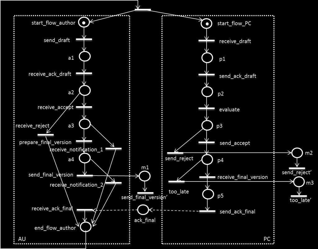 final, start flow P C, p1, p2, p3, p4, p5, a1, a2, a3, a4, end flow author, m1, m2 e