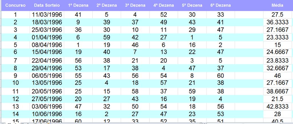 Distribuições de Estatísticas Amostrais e