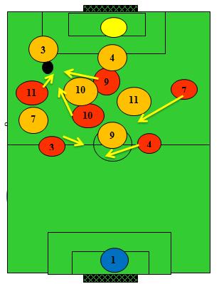 10.5.1 - Interligações