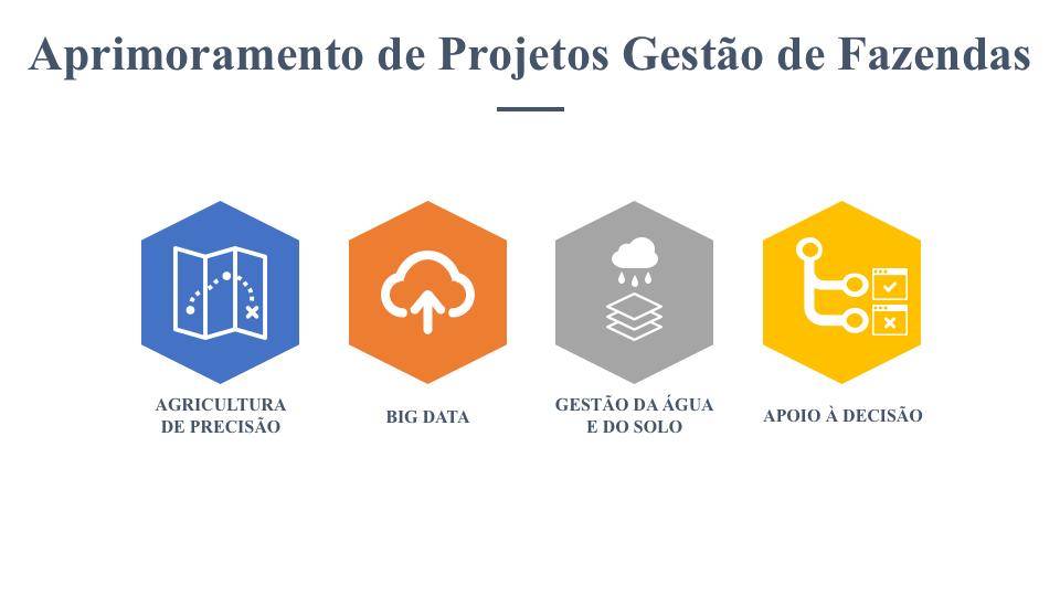 Os membros da AgGateway vem trabalhando juntos para desenvolver recursos para endereçar vários requisitos de dados de operações de campo,