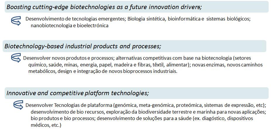 Biotechnology Liderança