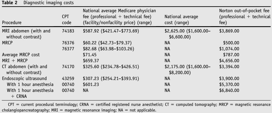 A cost analysis of a pancreatic cancer screening