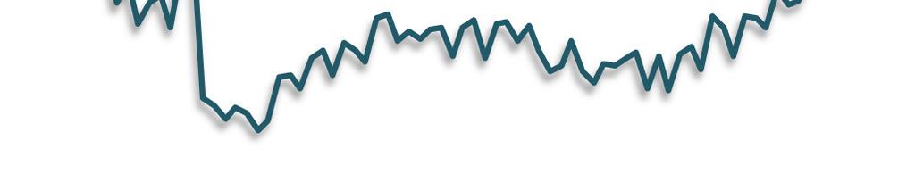 No mês de agosto, o faturamento real da indústria de transformação gaúcha avançou 2,6% ante o mês de julho; O setor aumentou em 0,4% seu faturamento real em agosto relativamente a julho, já