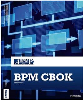 BPM CBOK Guia de Corpo Comum de Conhecimentos sobre BPM; Elaborado pela ABPMP; Quatro pilares: valores, crenças, liderança e cultura.