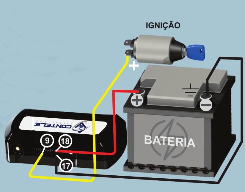 CONSUMO DE ENERGIA DO RASTREADOR: O consumo é desprezível em relação a capacidade da bateria de um veículo: Consumo do rastreador com o veículo ligado: 130 ma (a