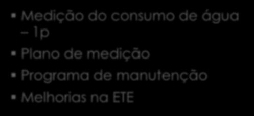 dispositivos do CS - Redução estimada de 21% Com inst. de arej.