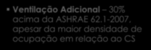 QUALIDADE DO AMBIENTE INTERNO 0 P Automáticos 0 P Contrato 1 P - Facilitados 0 P