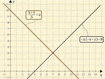 g) x 4 x + y = y 5 = 1 x y x + y + = 4 3 5 5 ( x + y) 4 ( x y) = 100 Questão 1 A equação está representada no plano cartesiano ao lado: CLASSIFIQUE a reta: a) Nula b) Constante c)