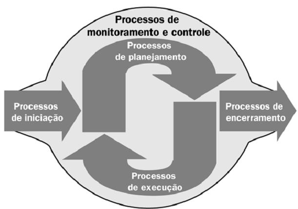 19 ACT A CHECK C Atuar Corretivamente Verificar Resultados da Tarefa Executora Ciclo PDCA Definir Metas Executar (Coletando dados) Definir Métodos Educar e Treinar P D PLAN DO Identifica e descreve