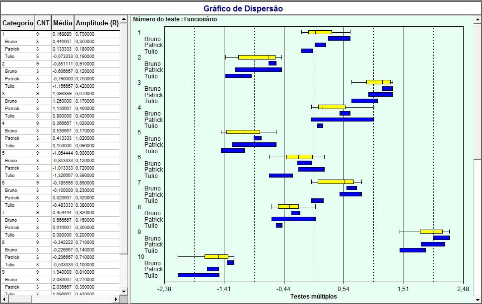 Gráfico Box plot obtido no InfinityQS SPC MI Whiskers Chart - Disponível no SPC MI