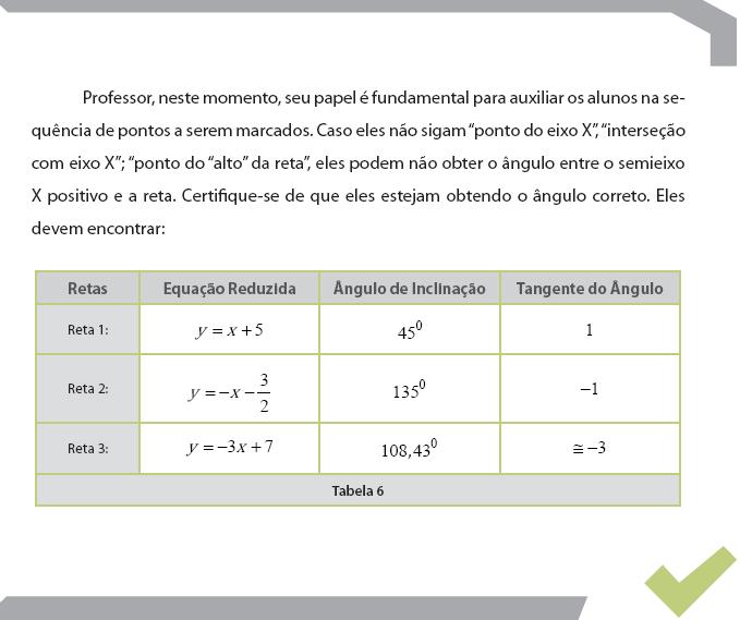 8. Observe o valor da tangente do ângulo de inclinação com o valor numérico do coeficiente da variável x na equação
