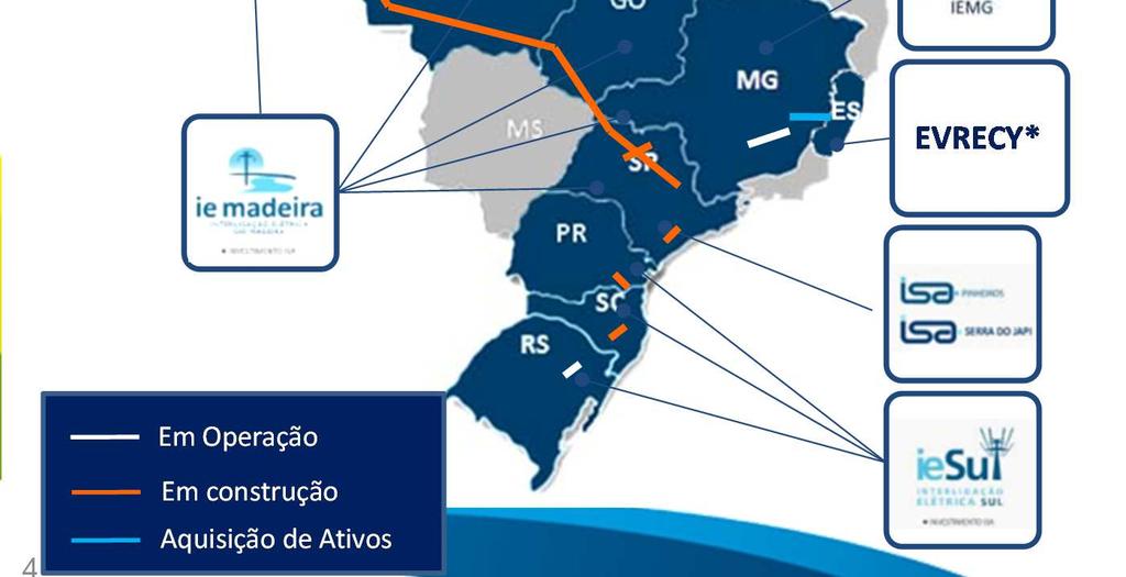 Centro-Oeste e Sul Maior linha de transmissão de corrente contínua em construção do mundo