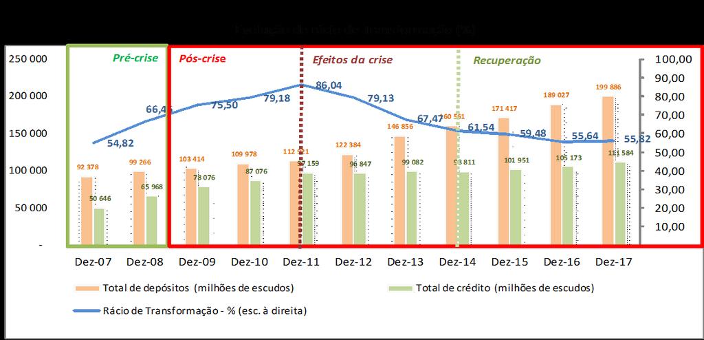 Capítulo III Situação Patrimonial e Financeira do Setor Financeiro Caixa.