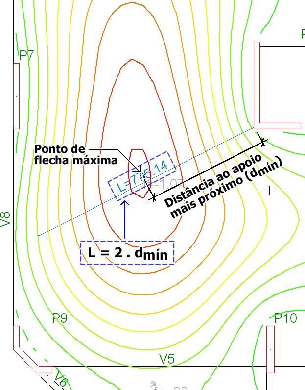 No segundo comando, é necessário definir dois pontos graficamente. O vão é a distância definida entre esses.