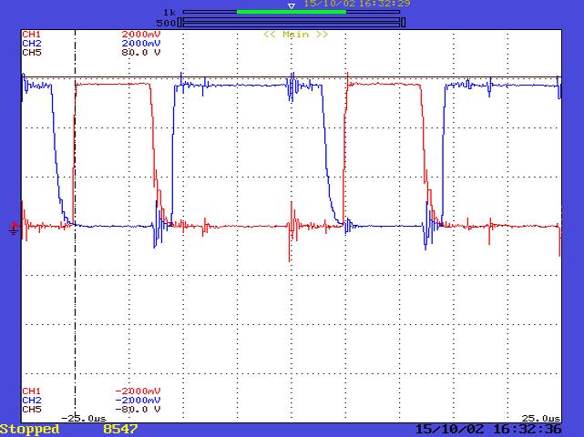 Tensão à saída do conversor CC-CC (V CC) e sinais PWM dos MOSFETs do segundo braço da ponte (S 2 e S 4). (b) Na Figura 6.