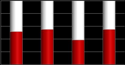 Utentes das Comunidades Terapêuticas Públicas - B Utentes das Comunidades Terapêuticas Públicas B.