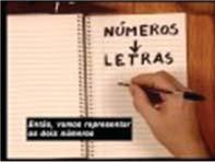 gráfico: gráficos de uma equação. Disponível em: www.youtube.com/watch?v=gw77_yaypp4 2.