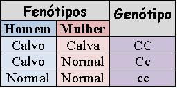 Genética do sexo 12 set RESUMO As características comuns aos dois sexos como a formação de órgãos somáticos (ex.