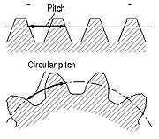de v Velocidade linear, em m/s, no círculo do passo (de referência) p Passo circular (circular pitch) ou simplesmente passo (pitch) de uma engrenagem cilíndrica reta é a distância tomada em, arco