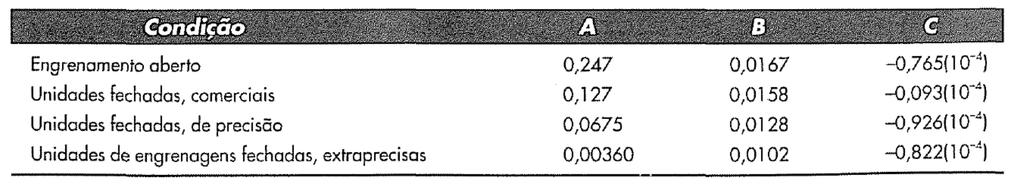 42 Figura 12- Distribuição das distâncias S e S1 para avaliação de Cpm Para F em polegadas. Fonte: Projeto de Engenharia Mecânica, SHIGLEY (2008).