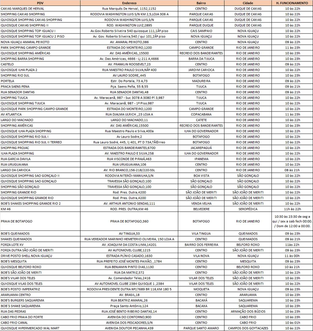 14. Para utilizar os cupons de desconto na compra de dois milk shakes pequenos