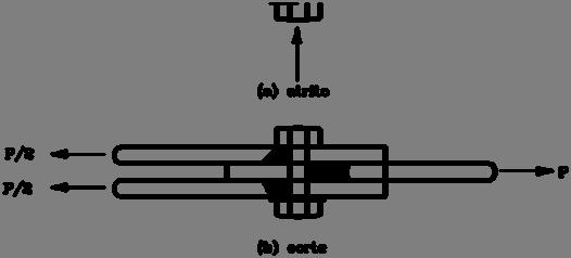 resistida por parafusos de alta resistência