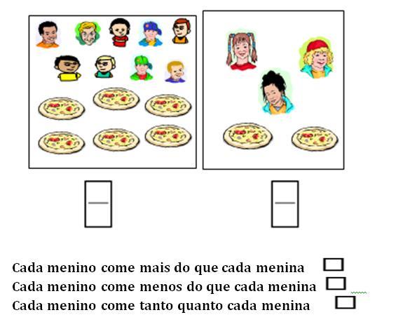 191 7- Nove meninos irão dividir igualmente 6 pizzas e não deve sobrar nada.