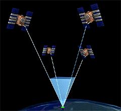 O factor DOP varia com o tempo (devido ao movimento dos satélites) e com a localização geográfica e deverá ser o mais pequeno possível.