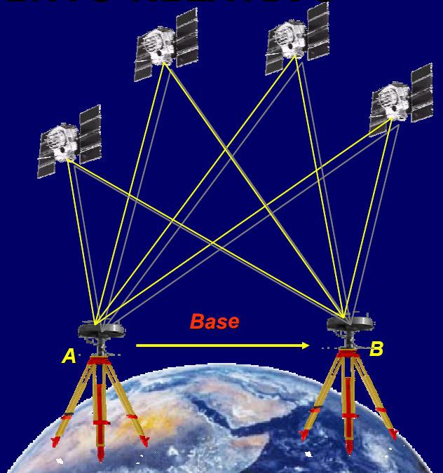Posicionamento absoluto Consiste na determinação da posição absoluta de um objecto no espaço relativamente a um sistema de coordenadas bem definido (com posição e orientação relativamente à Terra