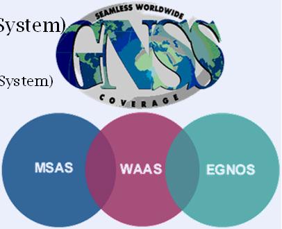 Sistemas de posicionamento Os sistemas de posicionamento podem ser divididos em: 1) SBAS (Satellite Based Augmentation Systems) US - Wide Area Augmentation System (WAAS).